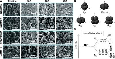 The Formation, Detriment and Solution of Residual Lithium Compounds on Ni-Rich Layered Oxides in Lithium-Ion Batteries